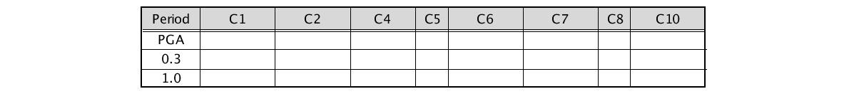 추천 Model: 1/3 (M1+M3+M5)