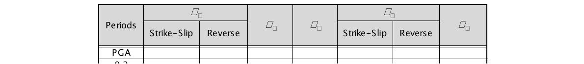 C1, C4, C5, C6, C7의 값 (M ≤ 6.5인 경우)