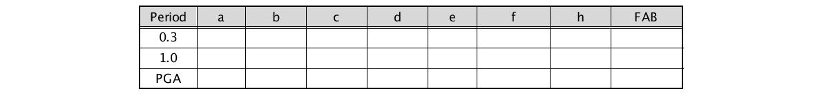 Toro et al.(1997) Coefficients