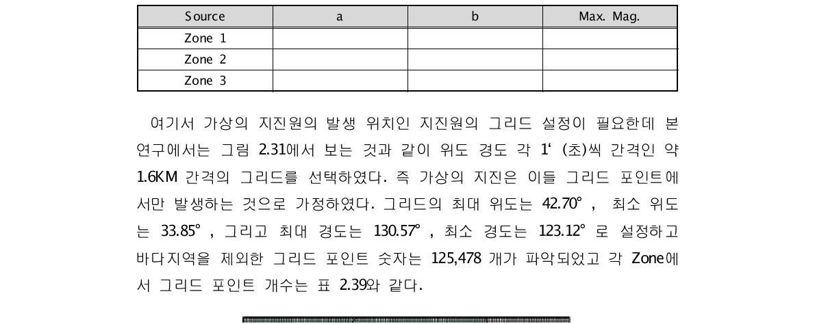 3개 구역 Gutenberg-Richter 계수