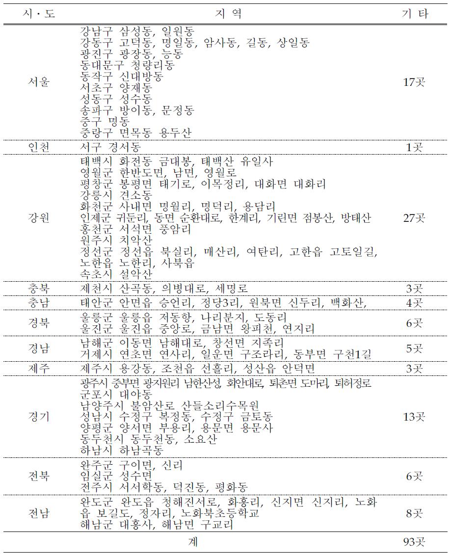 ‘14년 진딧물 조사지역