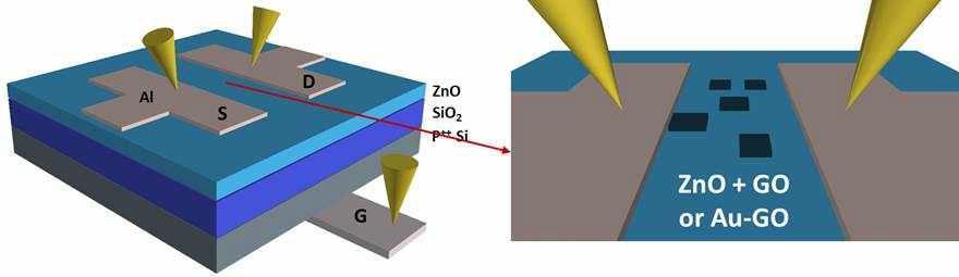 산화아연 산화그래핀 또는 - 금 나노입자가 형성된 산화그래핀 하이브리드 박막 트랜지스터