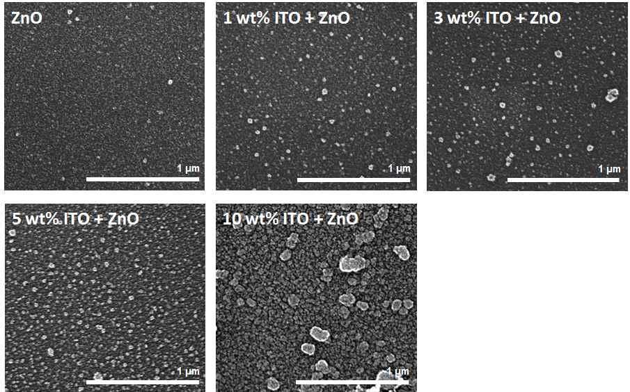 ITO의 농도변화에 따라 제작된 산화아연-ITO 하이브리드 박막의 주사전자현미경 사진.