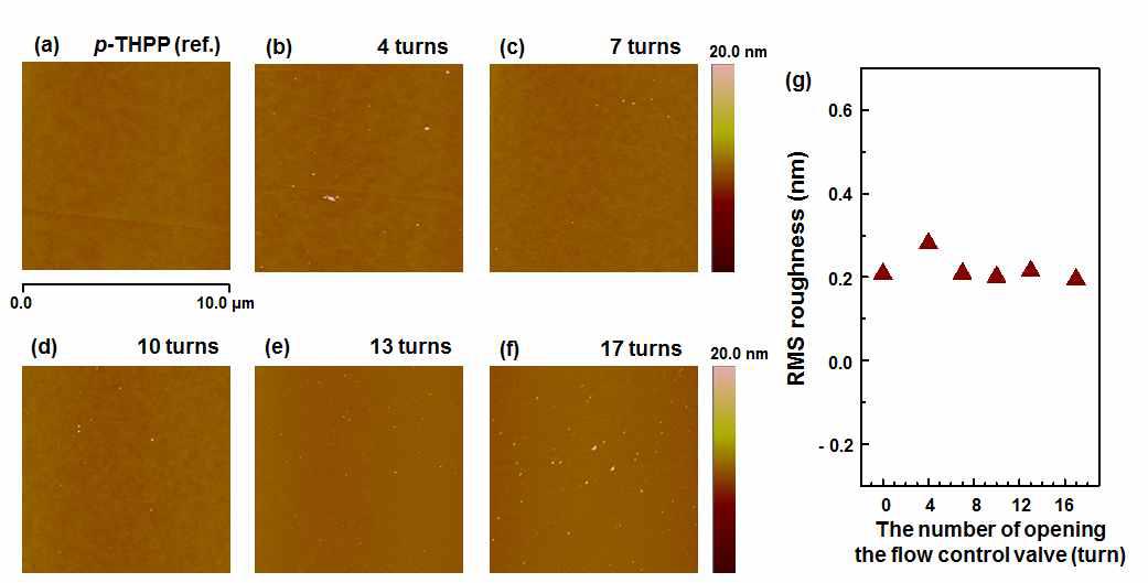 미세조절밸브를 통한 Sn(btsa)2의 유량변화에 따른 (a) p-THPP 박막, (b)-(f) p-THPP-Sn(IV) 하이브리드 박막의 AFM 이미지 및 (g) 표면거칠기.