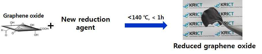환원된 산화 그래핀 합성 방법