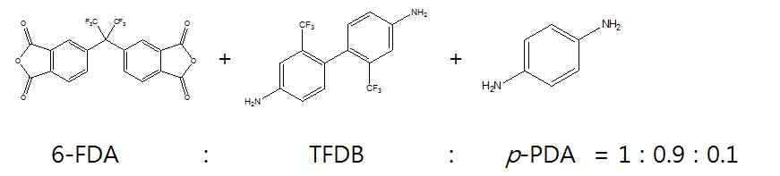 폴리아믹산 용액 합성시 사용된 단량체 및 조성비