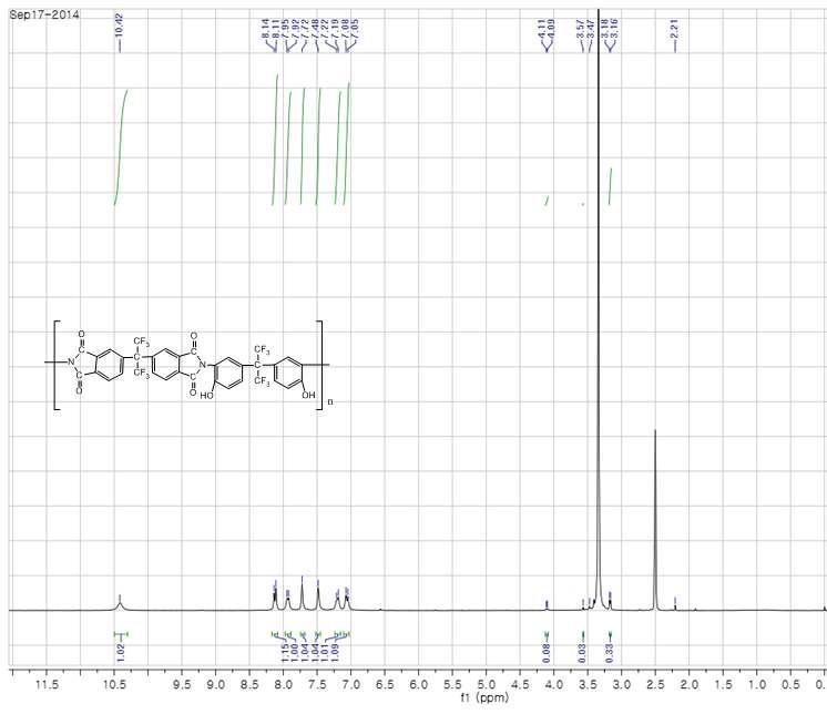 PSPI-1의 1H NMR 스펙트럼