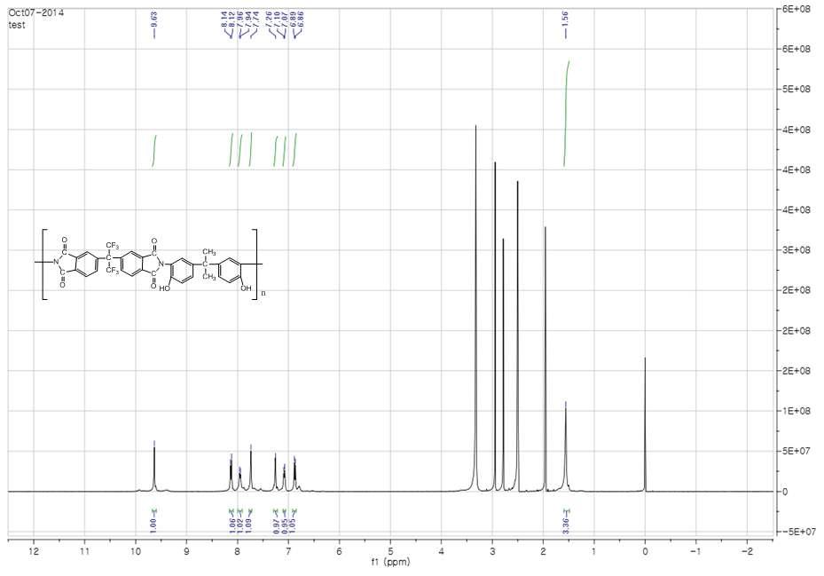 PSPI-2의 1H NMR 스펙트럼