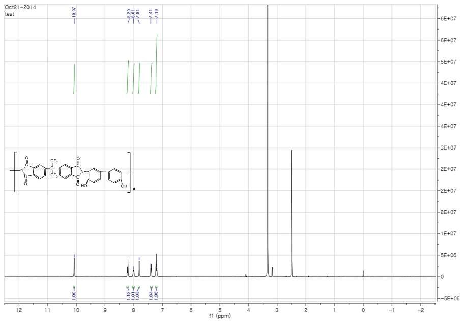 PSPI-3의 1H NMR 스펙트럼