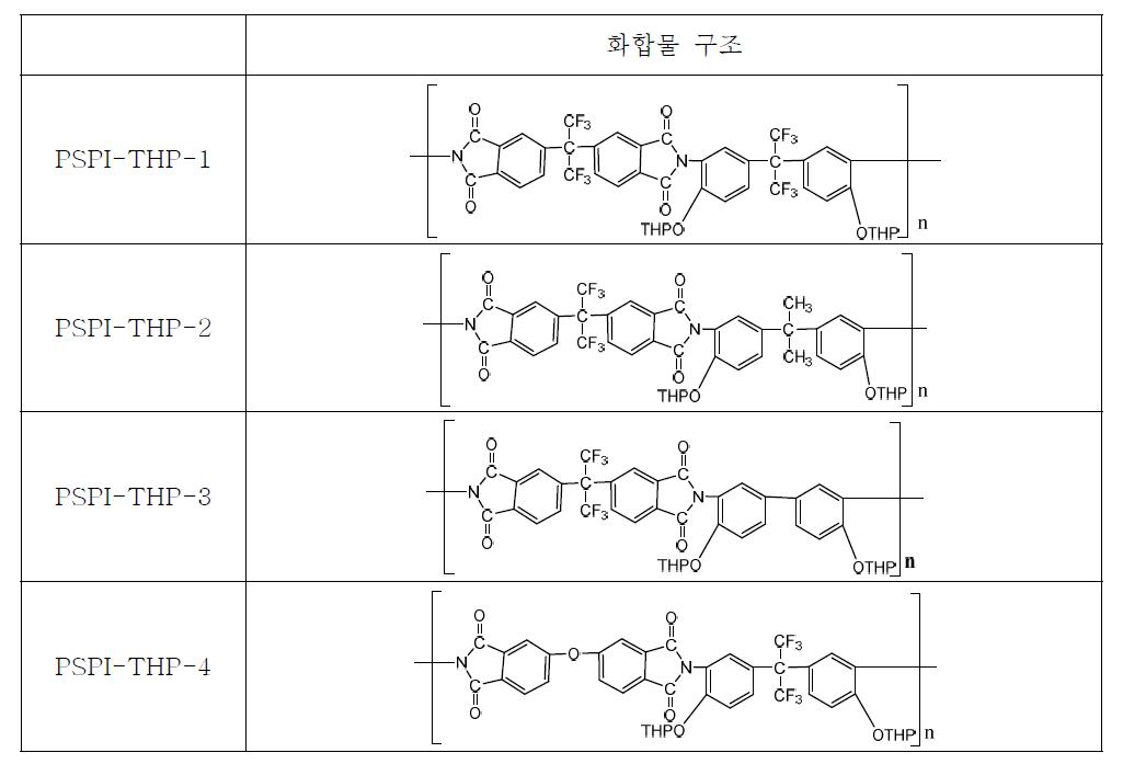 산분해가 가능한 THP기를 포함하는 폴리이미드 구조