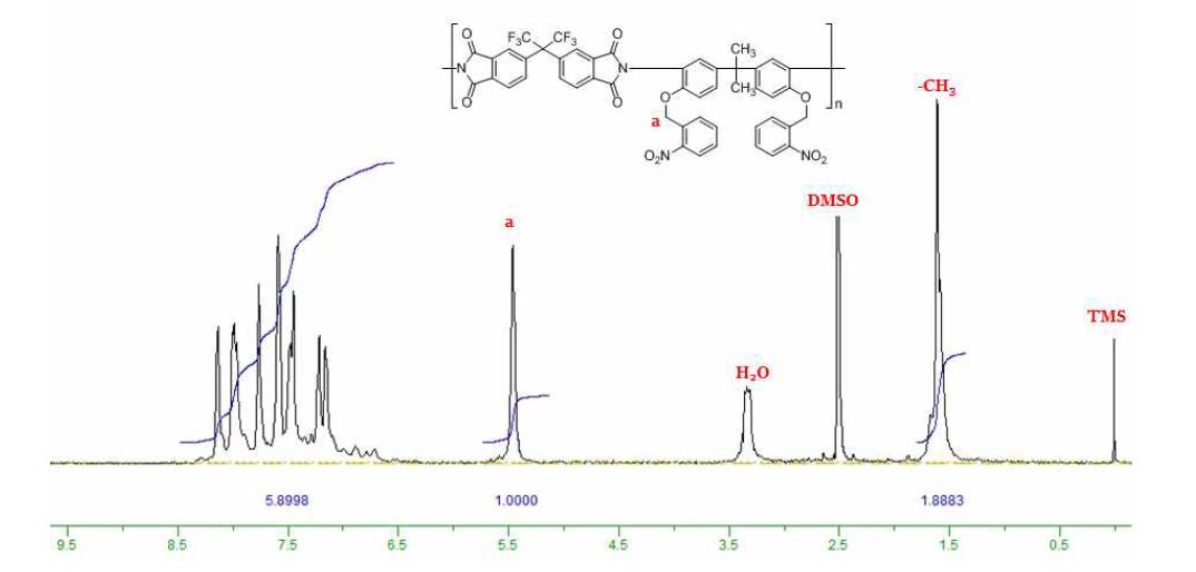 PSPI-Bn-2의 폴리이미드 500MHz 1H-NMR 분석(DMSO)