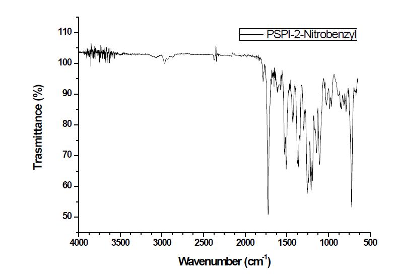 PSPI-Bn-2의 폴리이미드의 FT-IR