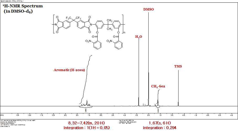 PSPI-Bz-1의 폴리이미드 500MHz 1H-NMR 분석(DMSO)