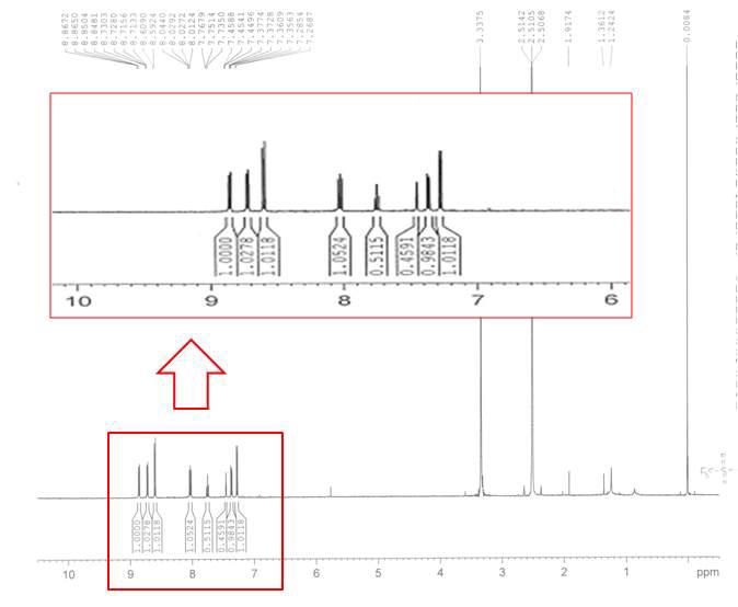 광산발생제, TfSPODNI의 1H NMR 스펙트럼
