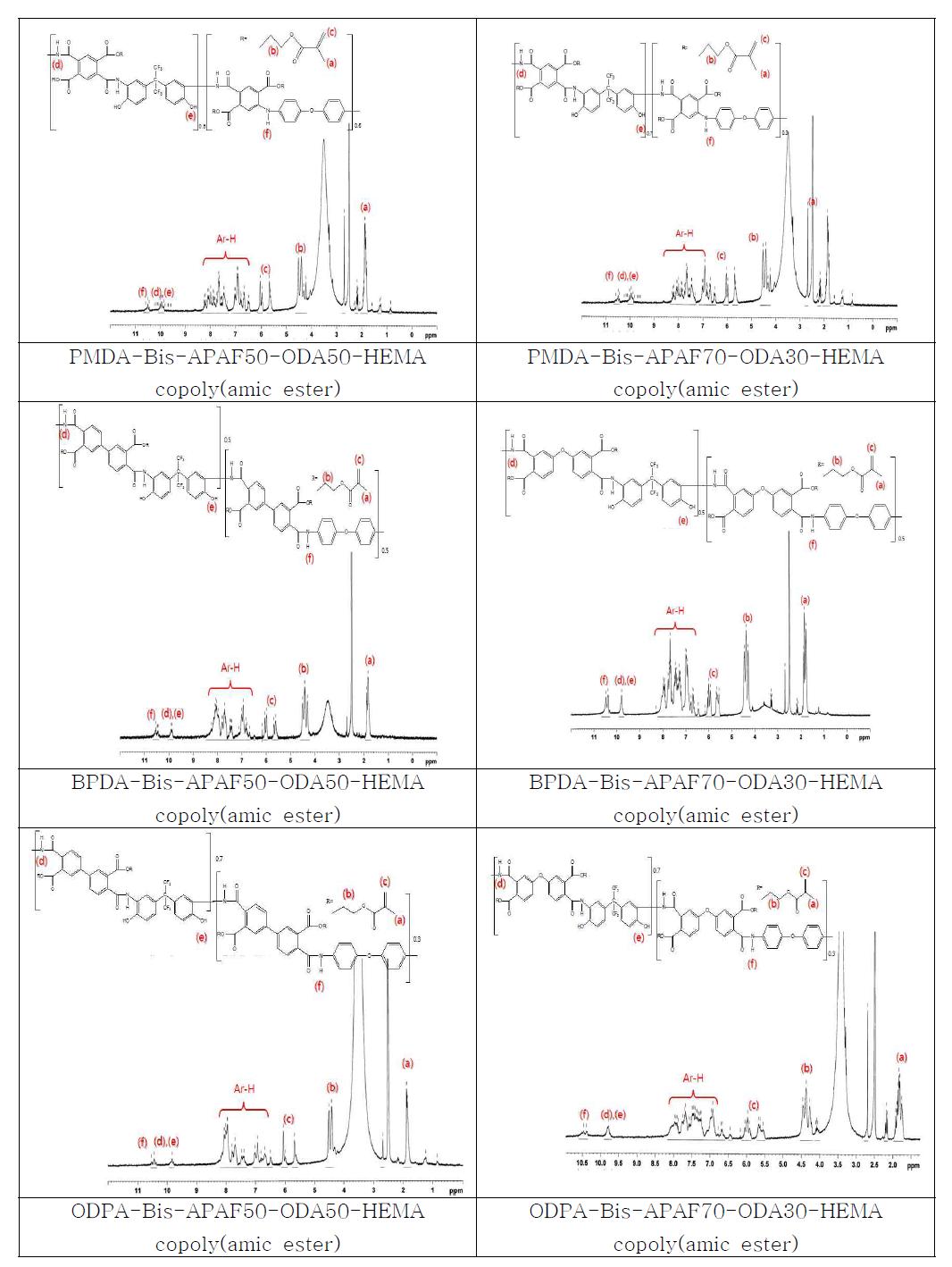 합성된 copoly(amic esters)의 1H NMR spectra