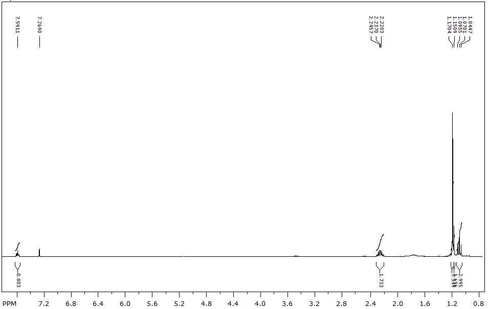 N-(tert-butyl)propan-1-imine의 1 H NMR 스펙트럼