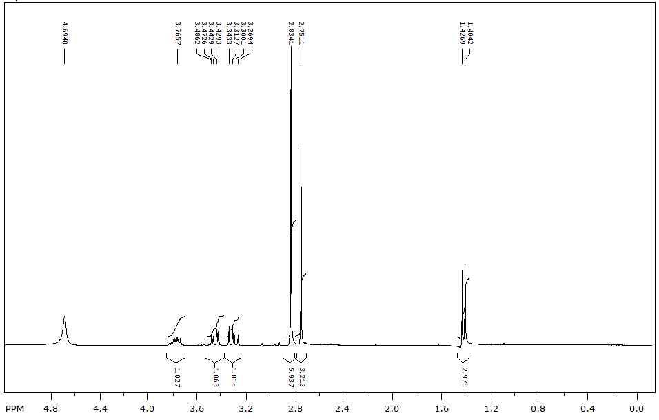 N,N,N-trimethylpropane-1,2-diamine hydrochloride solt의 1 H NMR 스펙트럼