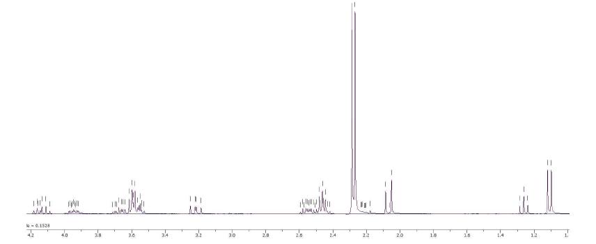 1- [[2- (dimethylamino) ethyl] methylamino] -2- propanol의 1 H NMR 스펙트럼