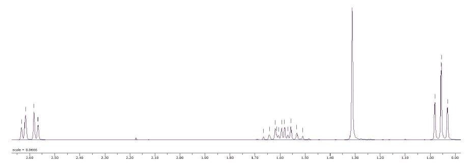 2- ethyl- 2- methyl-oxirane의 1 H NMR 스펙트럼