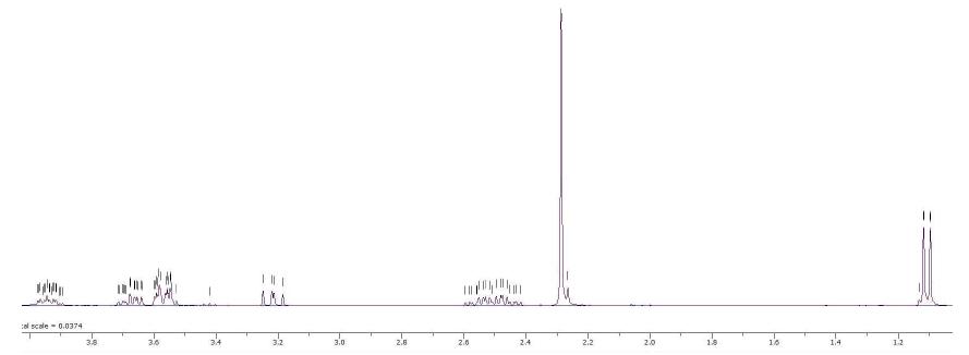 1- [2-( dimethylamino) ethoxy] -2-propanol의 1 H NMR 스펙트럼