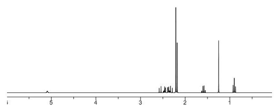 1-[ [2- (dimethylamino)e thyl]m ethylamino]- 2 -m ethyl-2-b utanol의 1 H NMR 스펙트럼