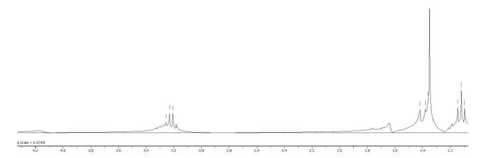 N´-( 1,1 -d imethylethyl)- N,N -d iethyl-urea의 1 H NMR 스펙트럼