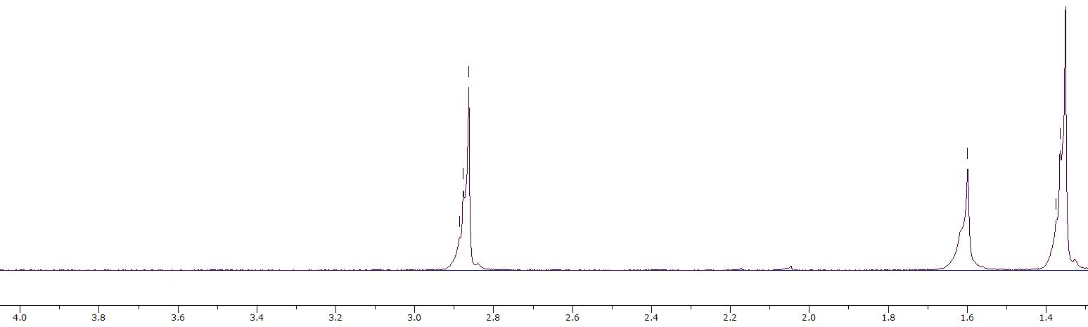 N´-( 1,1 -d imethylethyl) - N, N- dimethyl-urea의 1 H NMR 스펙트럼