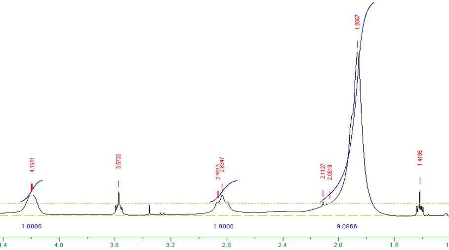 Ge(dmatfp)2의 1 H NMR 스펙트럼