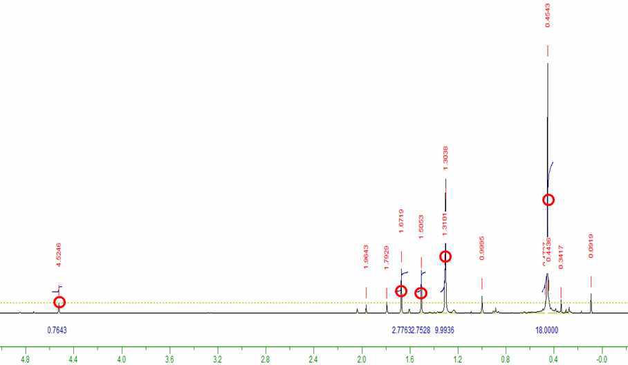 Ge(btsa)(bap)의 1 H NMR 스펙트럼