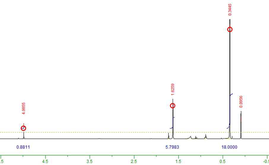 Sn(btsa)(acac)의 1 H NMR 스펙트럼
