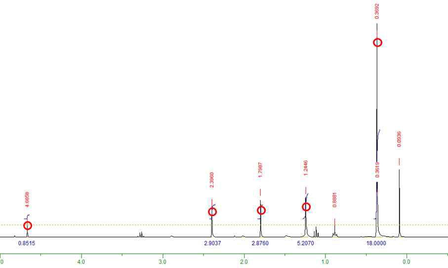 Sn(btsa)(map)의 1 H NMR 스펙트럼