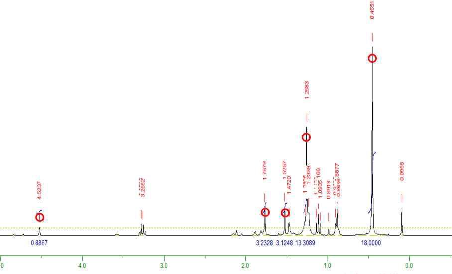 Sn(btsa)(bap)의 1H NMR 스펙트럼