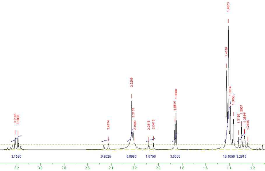 [Mg(amidinateEt/tBu)(dmamp)]2의 1H NMR 스펙트럼