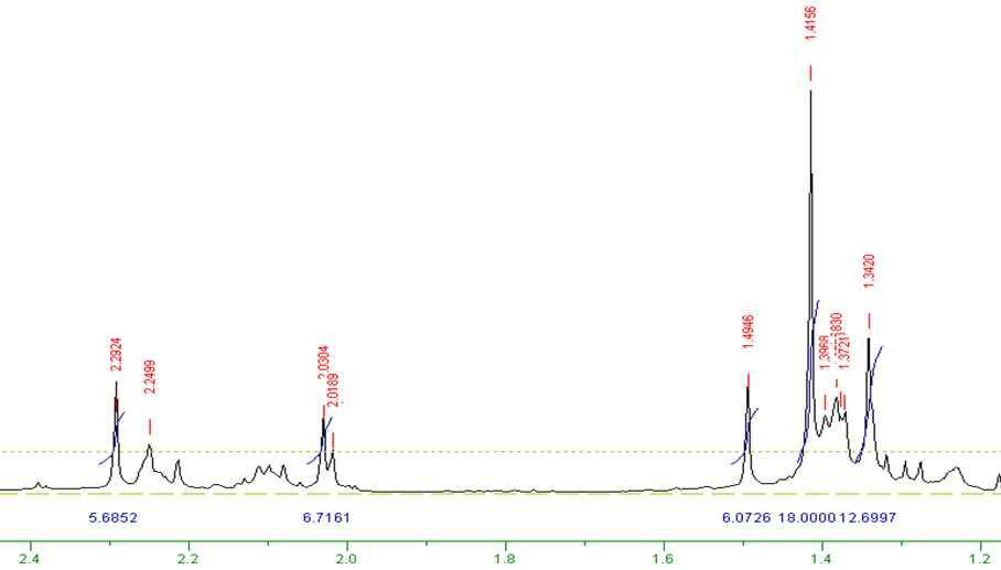 [Mg(amidinatetBu/tBu)(dmamp)]2의 1H NMR 스펙트럼