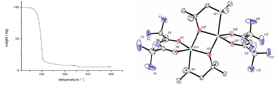 [Co(dmamp)(hfac)]2의 TG 및 결정 구조