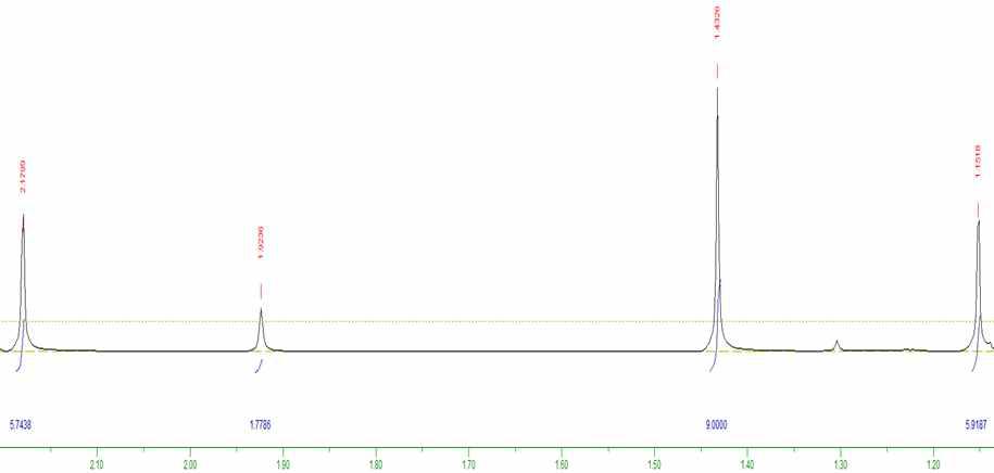 MoO2(dmamp)(OtBu)의 1H NMR 스펙트럼