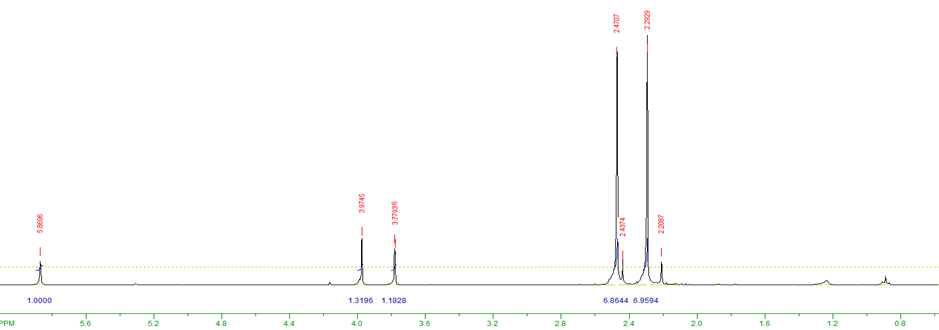 Ti(NMe2)2(tfpdbo)의 1H NMR 스펙트럼