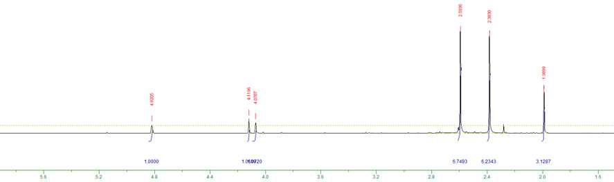Zr(NMe2)2(pdbo)의 1H NMR 스펙트럼
