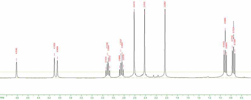 Zr(NEtMe)2(pdbo)의 1H NMR 스펙트럼