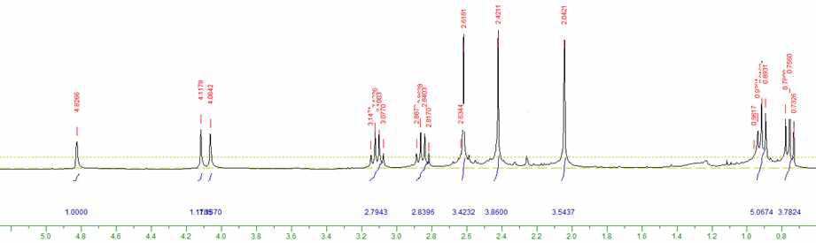 Hf(NEtMe)2(pdbo)의 1H NMR 스펙트럼