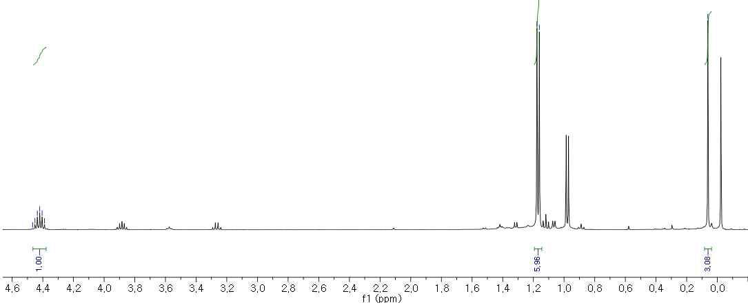 Sn[(μ-OiPr)2Ga(CH3)2]2의 1H NMR 스펙트럼