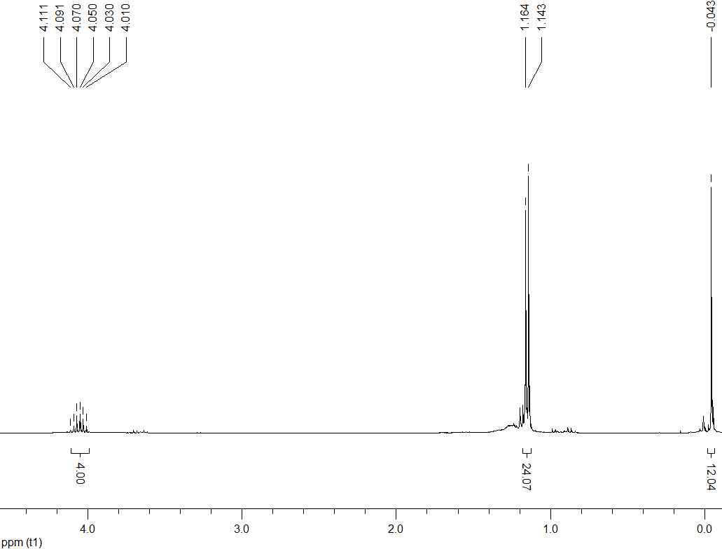 Zn[(μ-OiPr)2Ga(CH3)2]2의 1H NMR 스펙트럼