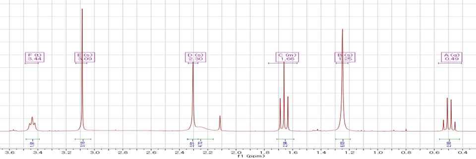 EtZn(memamp)의 1H NMR 스펙트럼