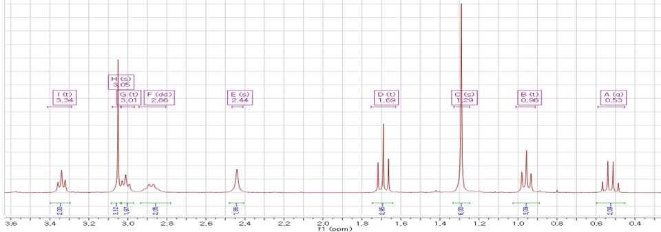 EtZn(emeamp)의 1H NMR 스펙트럼