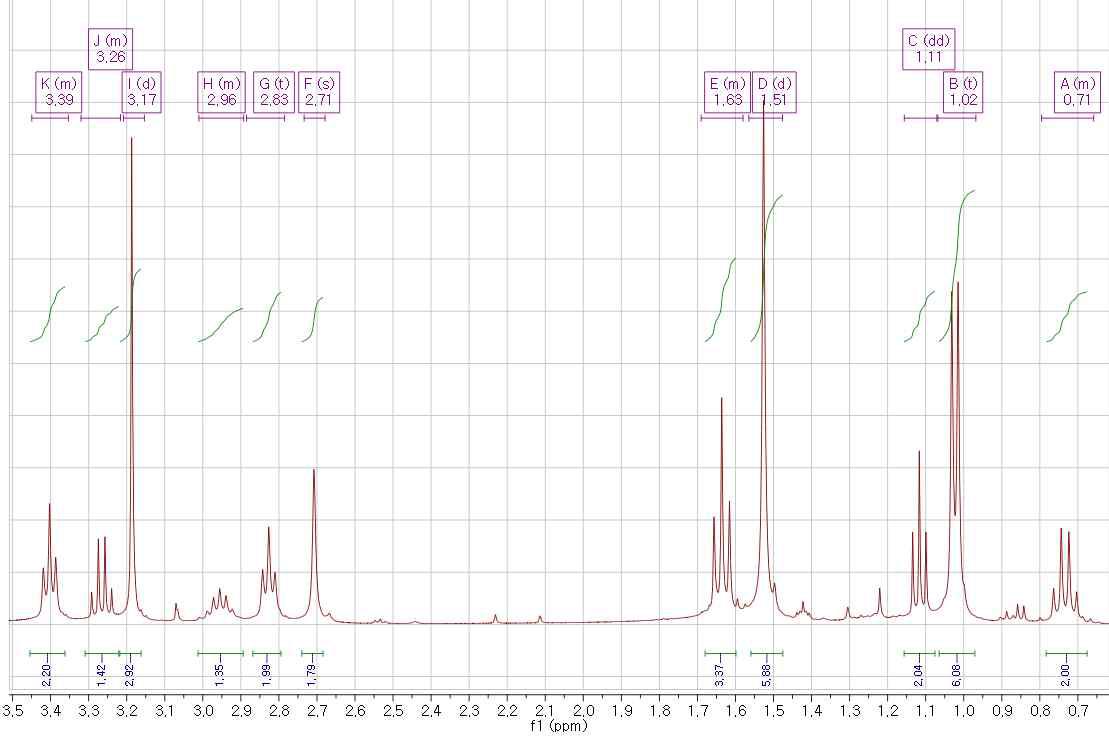 EtZn(imeamp)의 1H NMR 스펙트럼