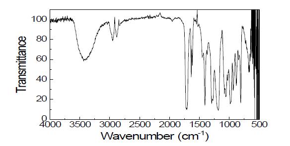 2-Hydroxyethyl acrylate 모노머의 FT-IR 스펙트럼.