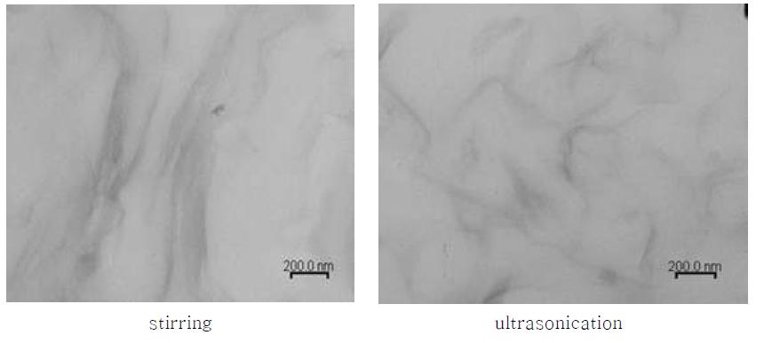 Clay 15A 5wt% 함유 UV 코팅 필름 절단면의 TEM 사진 제조조건: 4h, 130℃