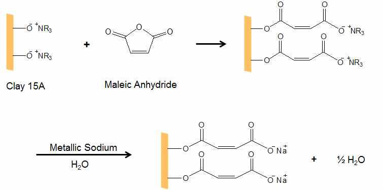 점토에 UV 경화 작용기를 도입하기 위한 Cloisite 15A와 무수말레인산의 반응식.