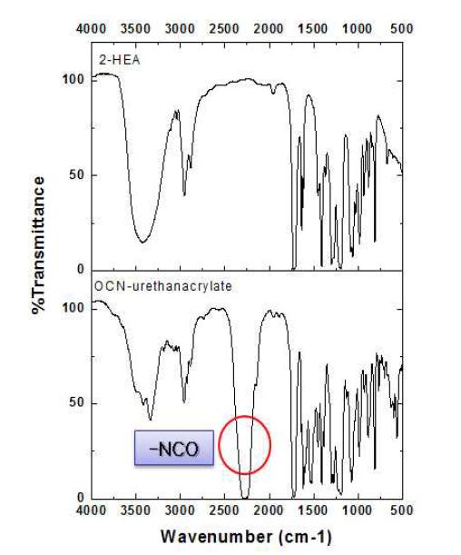 OCN-urethaneacrylate 올리고머의 FT-IR 스펙트라.