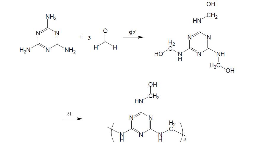 멜라민-포름알데히드 수지 반응 모식도.